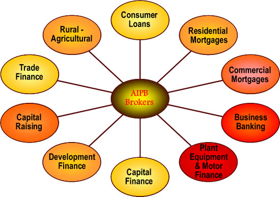 AIPB-Brokers